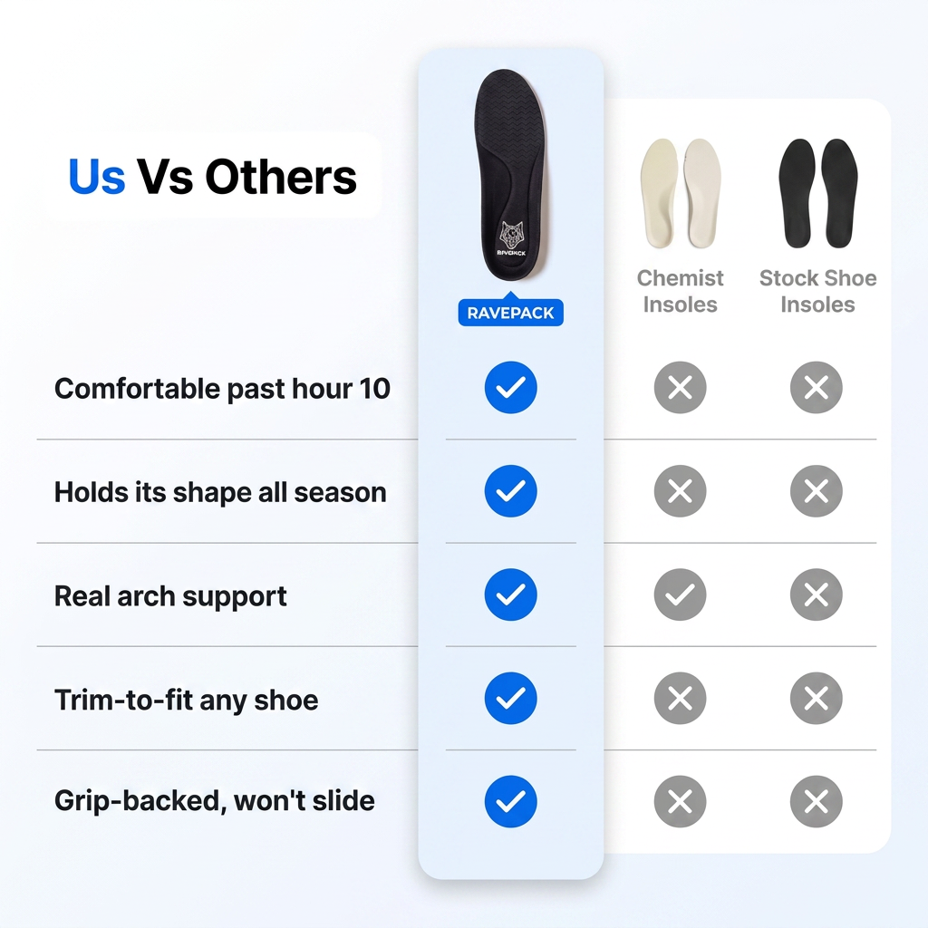 Ravesoles™